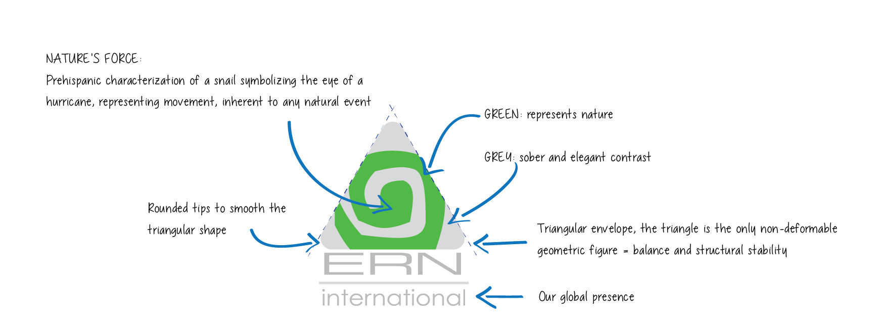 ERN Visión y Misión